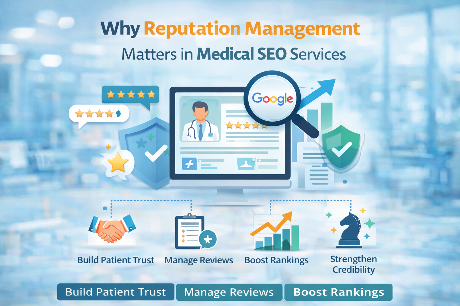 Medical SEO Services